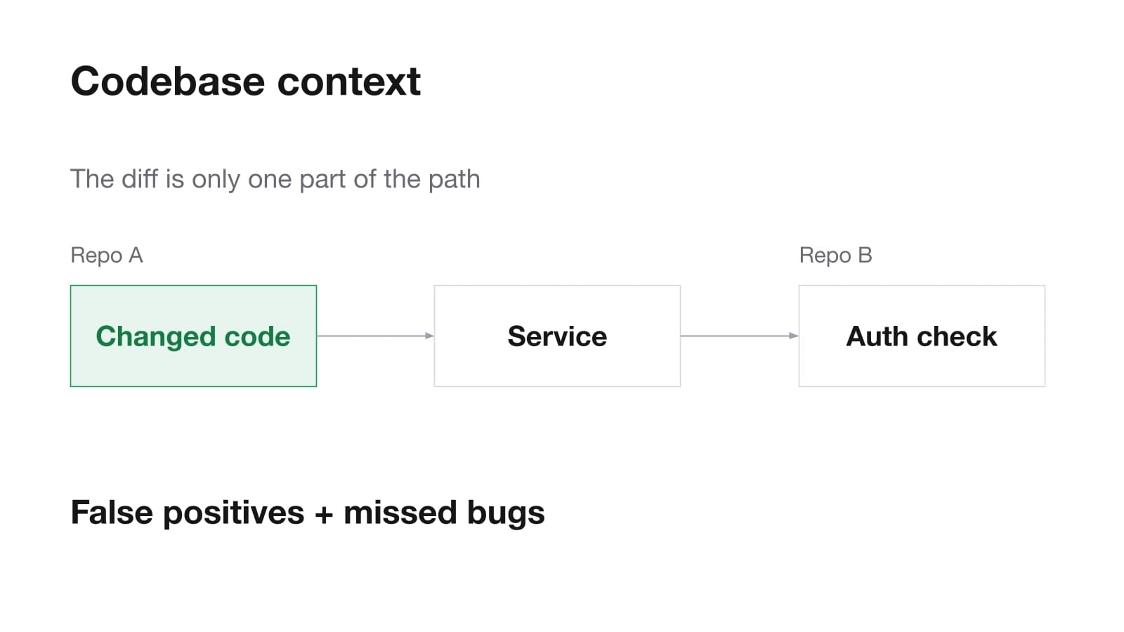 Codebase context