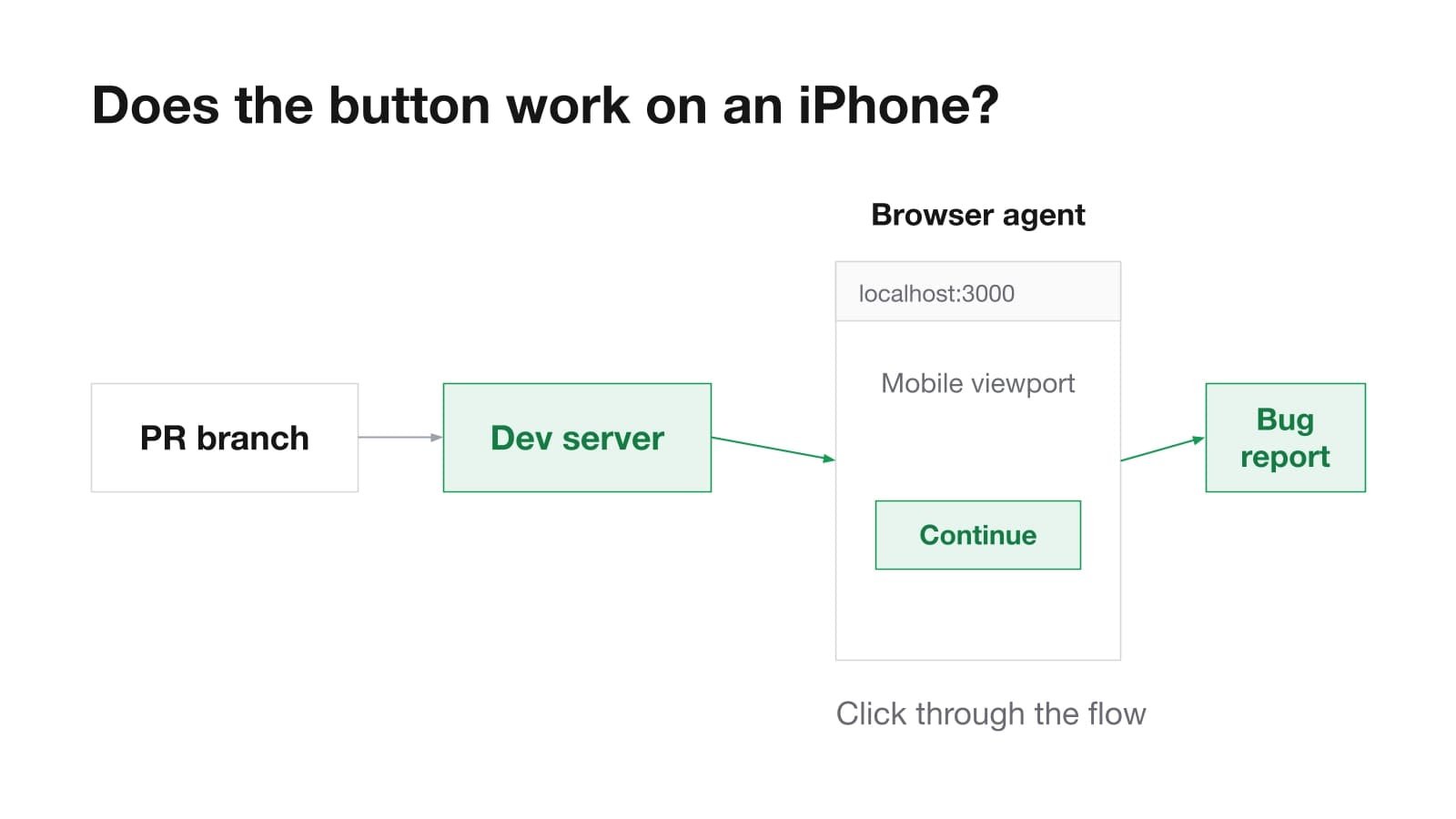 Does the button work on an iPhone?
