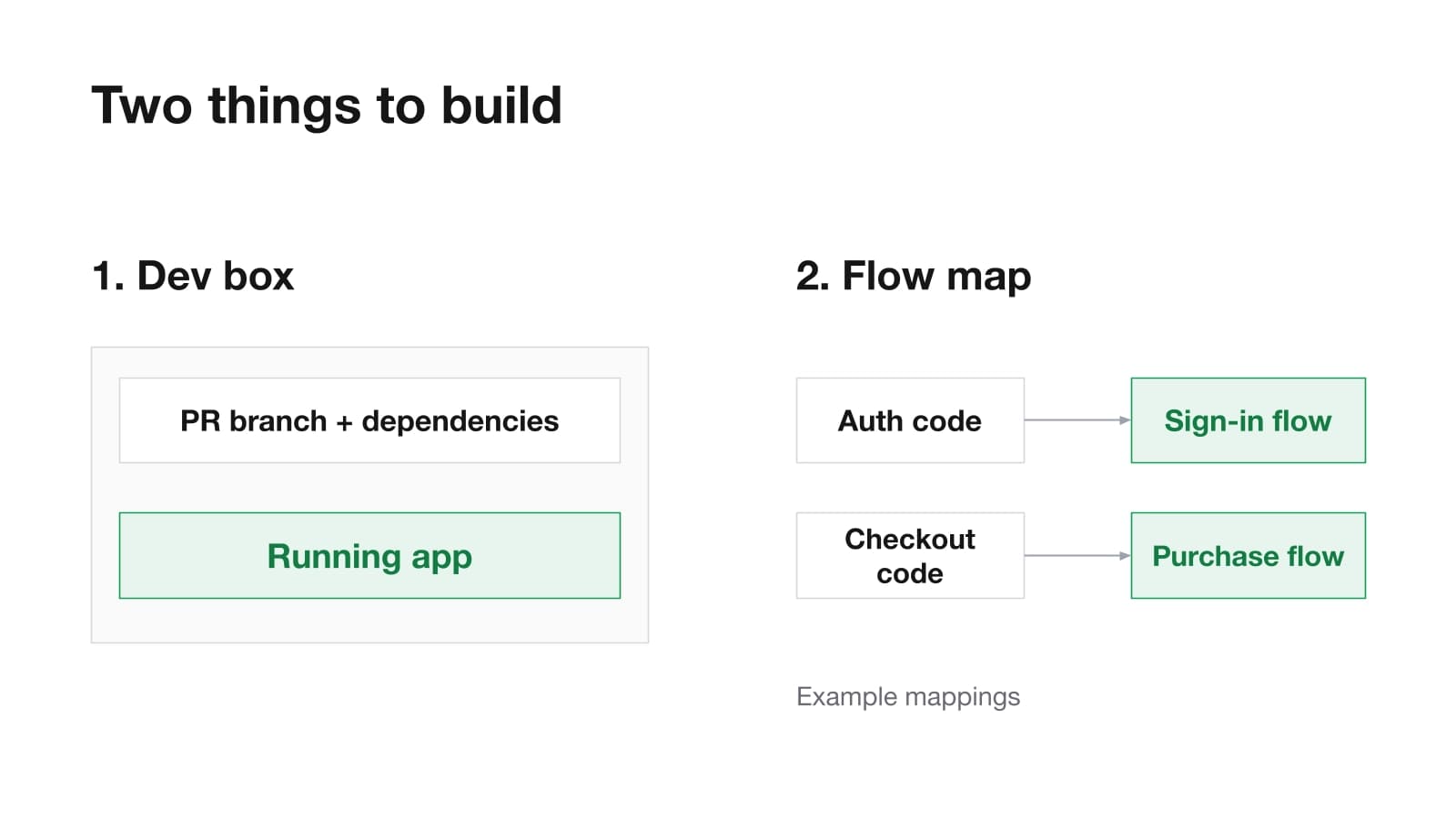 Two things to build