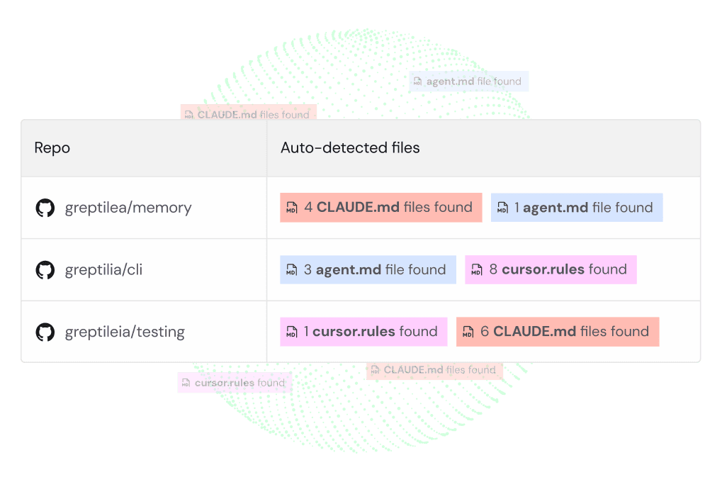 Learning & Custom Context | Greptile - AI Code Review That Adapts