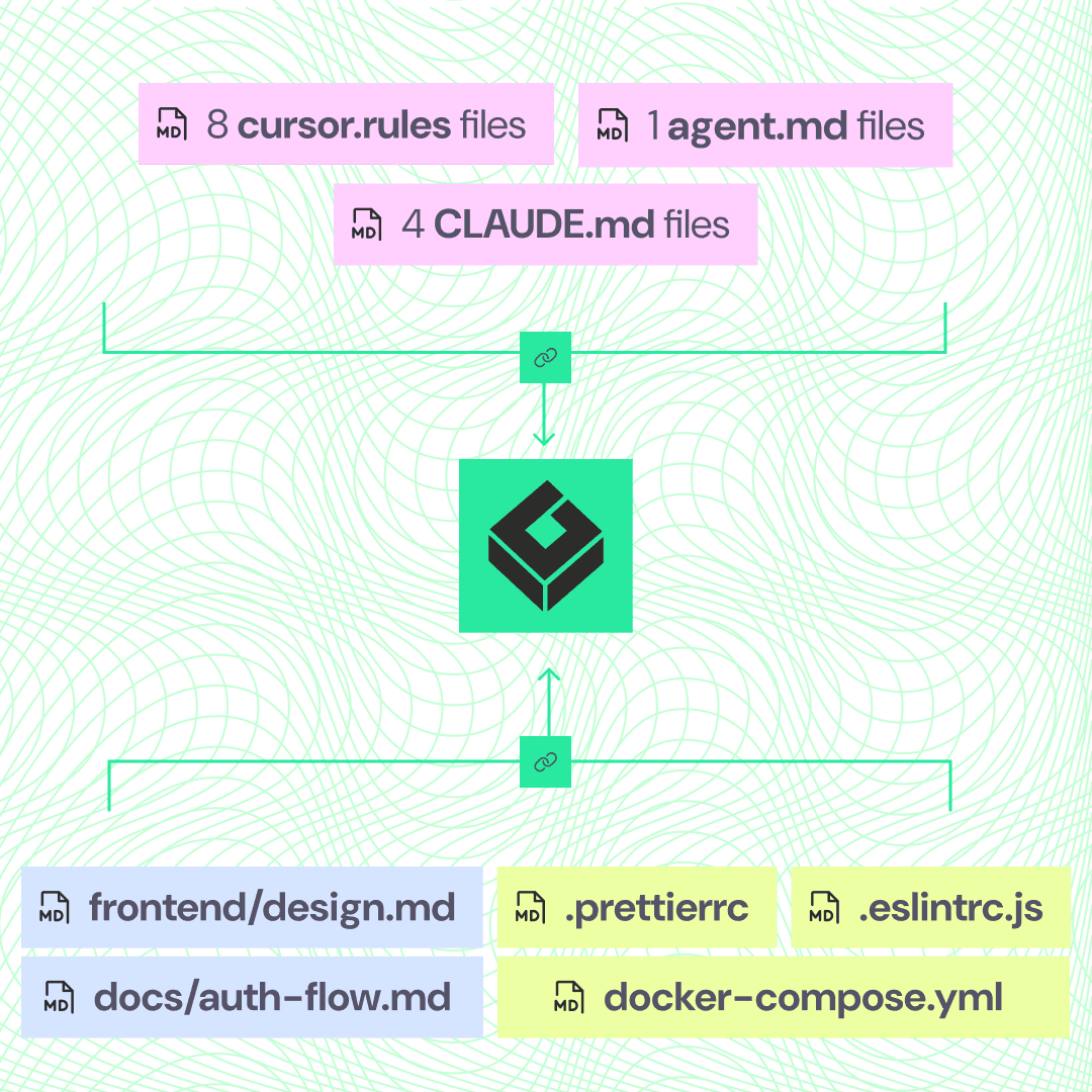 Link your style guide