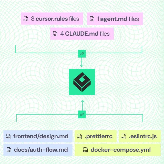 Greptile Agent: Autonomous Code Review With Full Codebase Context ...