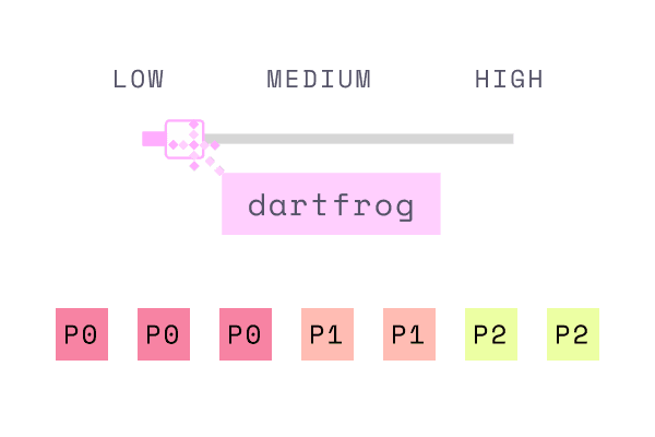 Greptile issue severity levels