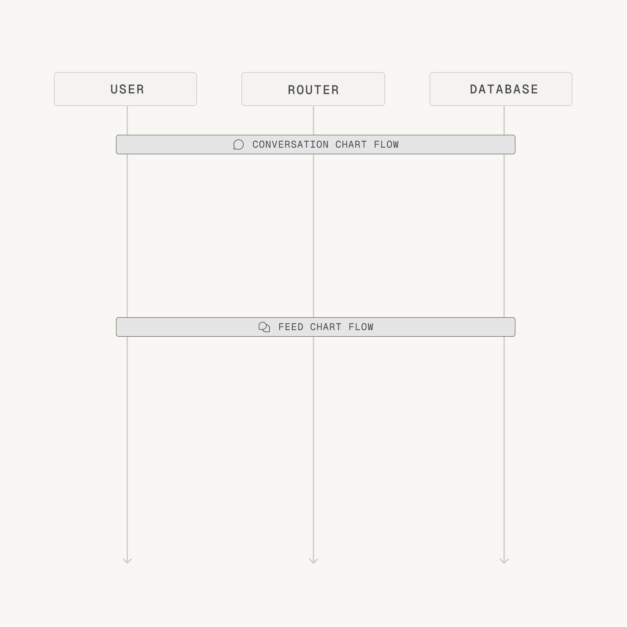 Components and lifelines