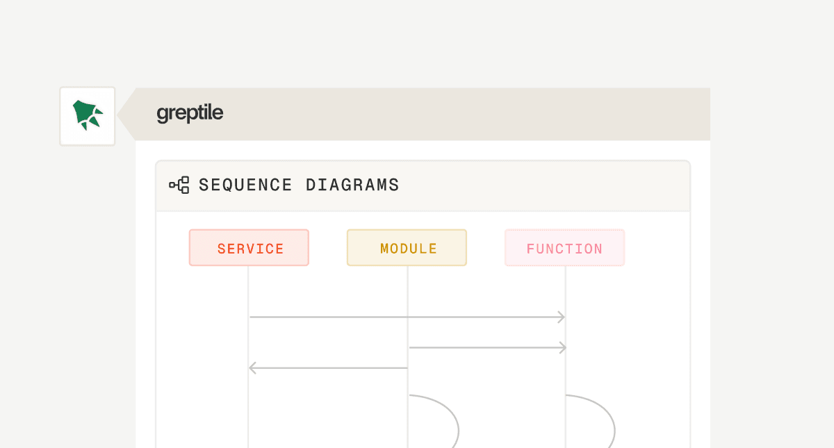 Sequence Diagrams