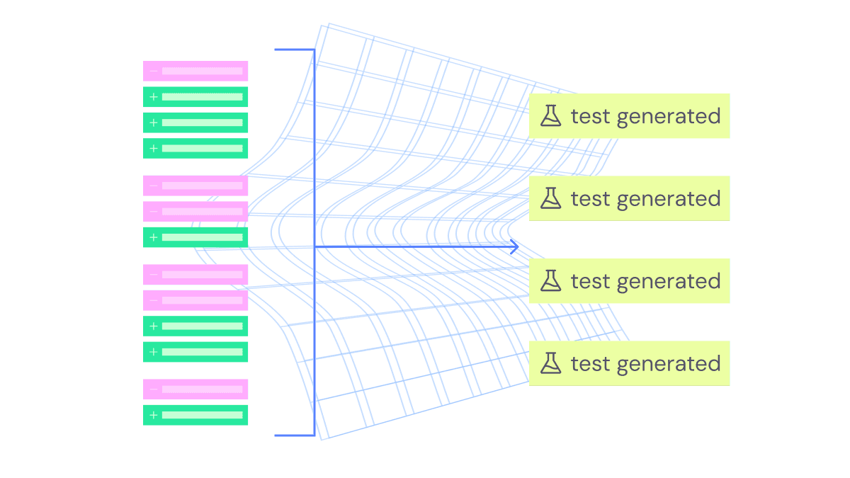 Writes tests for each pull request