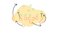 Splitting engineering teams into defense and offense
