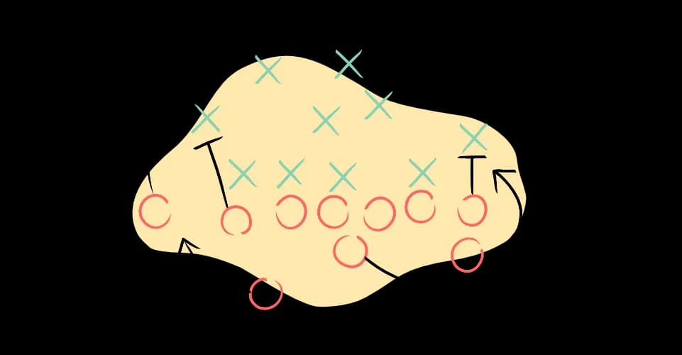 Cover image for Splitting engineering teams into defense and offense