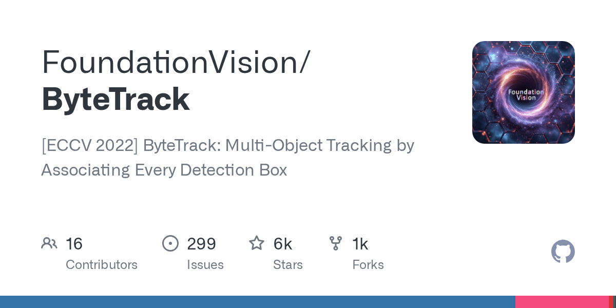 ByteTrack