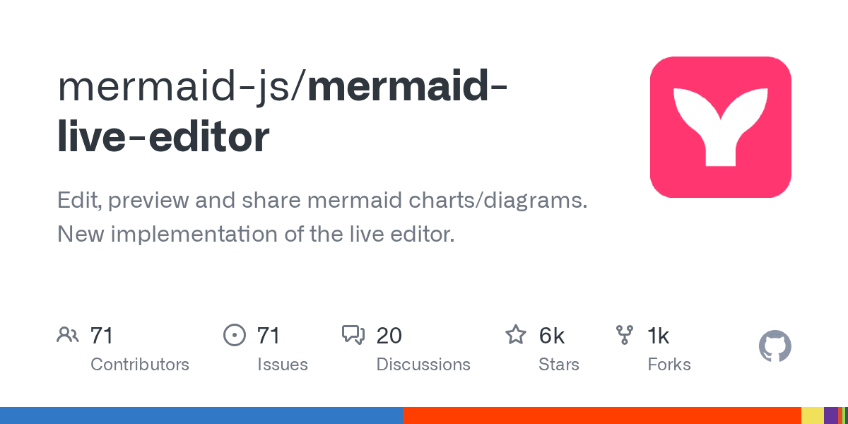 Mermaid Live Editor