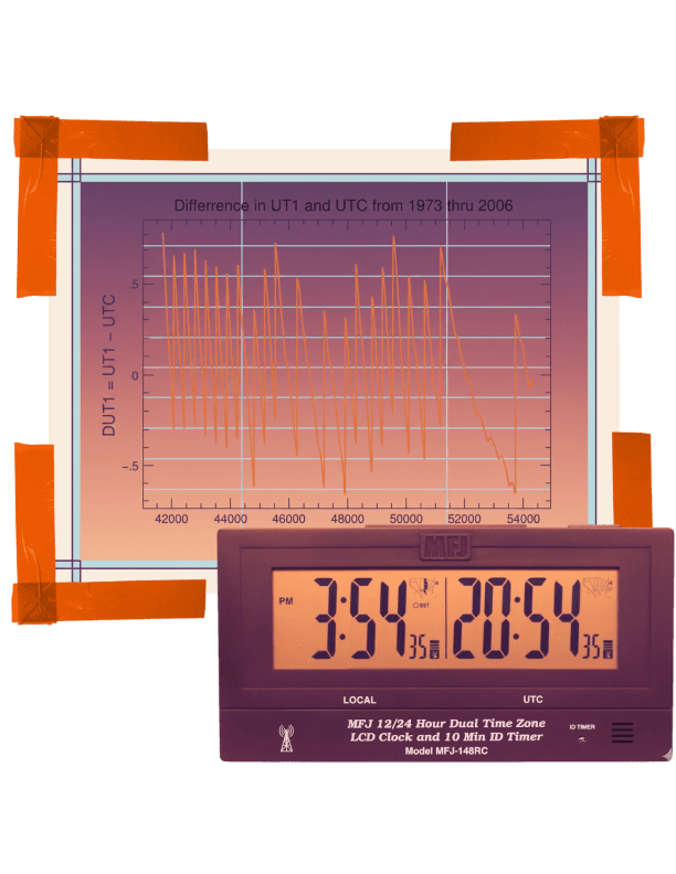 Leap seconds - The Algorithm of Alignment