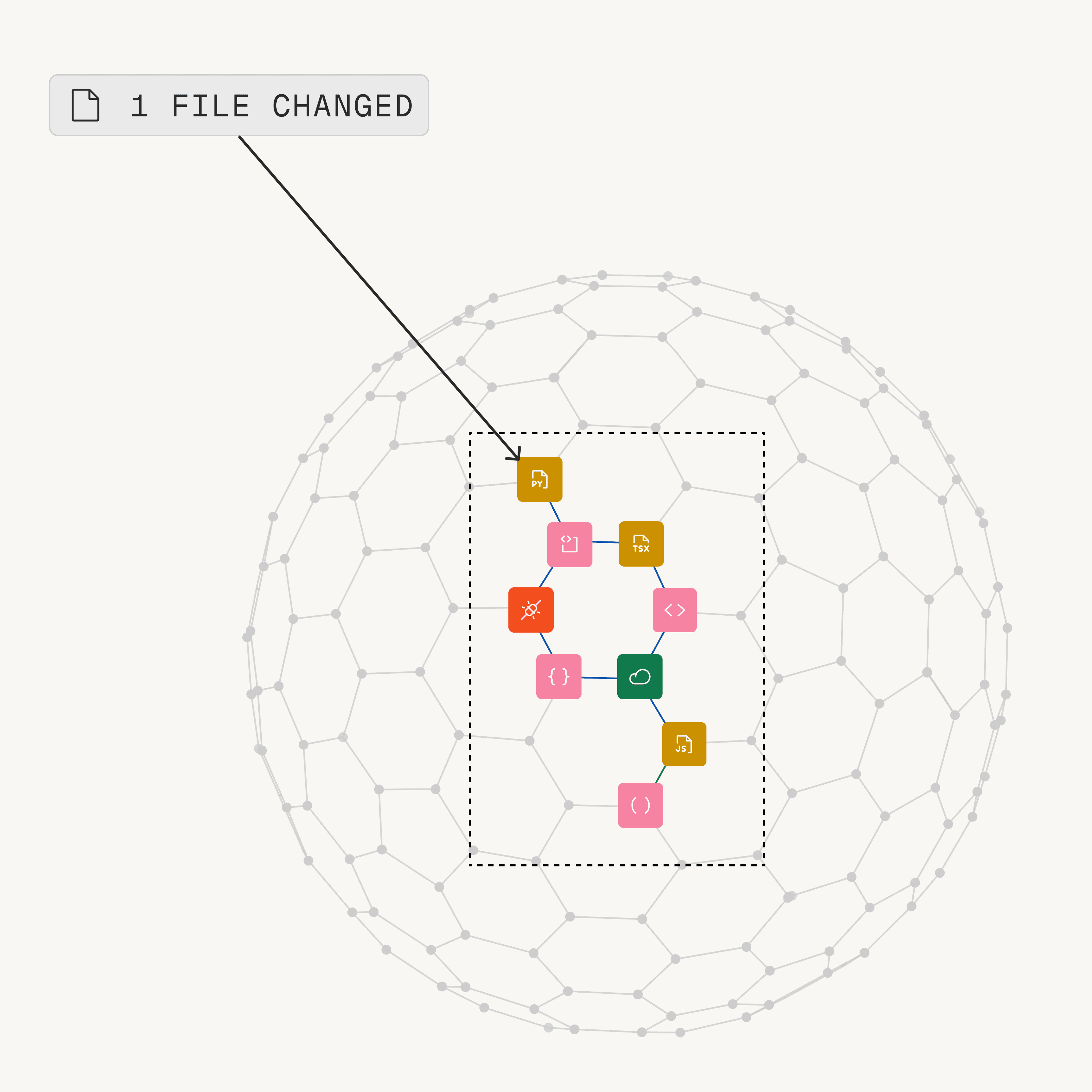 Assess the blast radius of a change