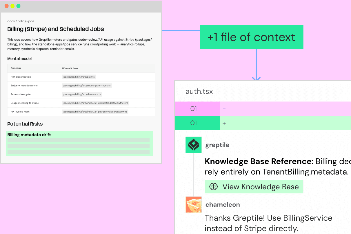 Knowledge base used as agent context