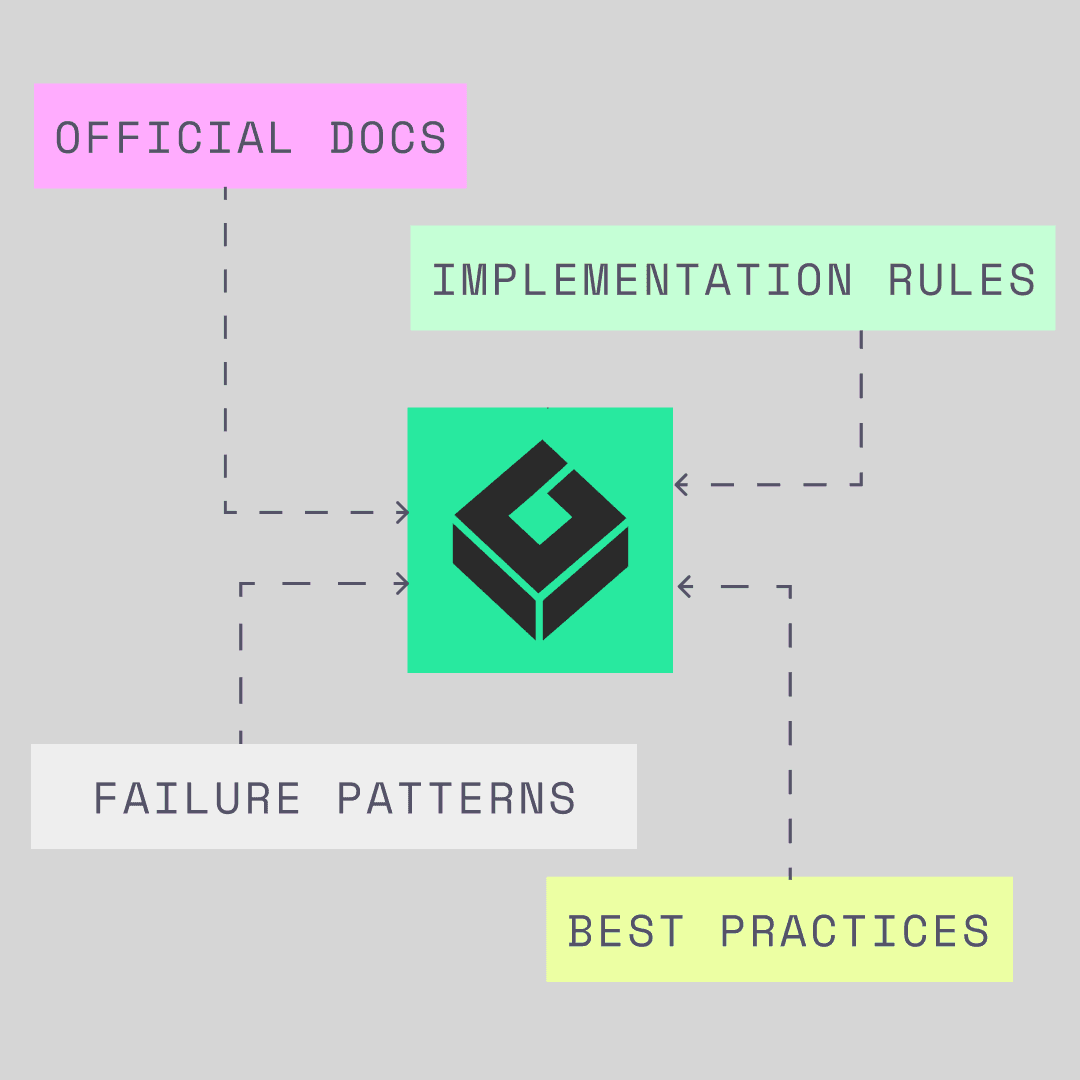 Slack incident channel showing an alert about duplicate Stripe charges