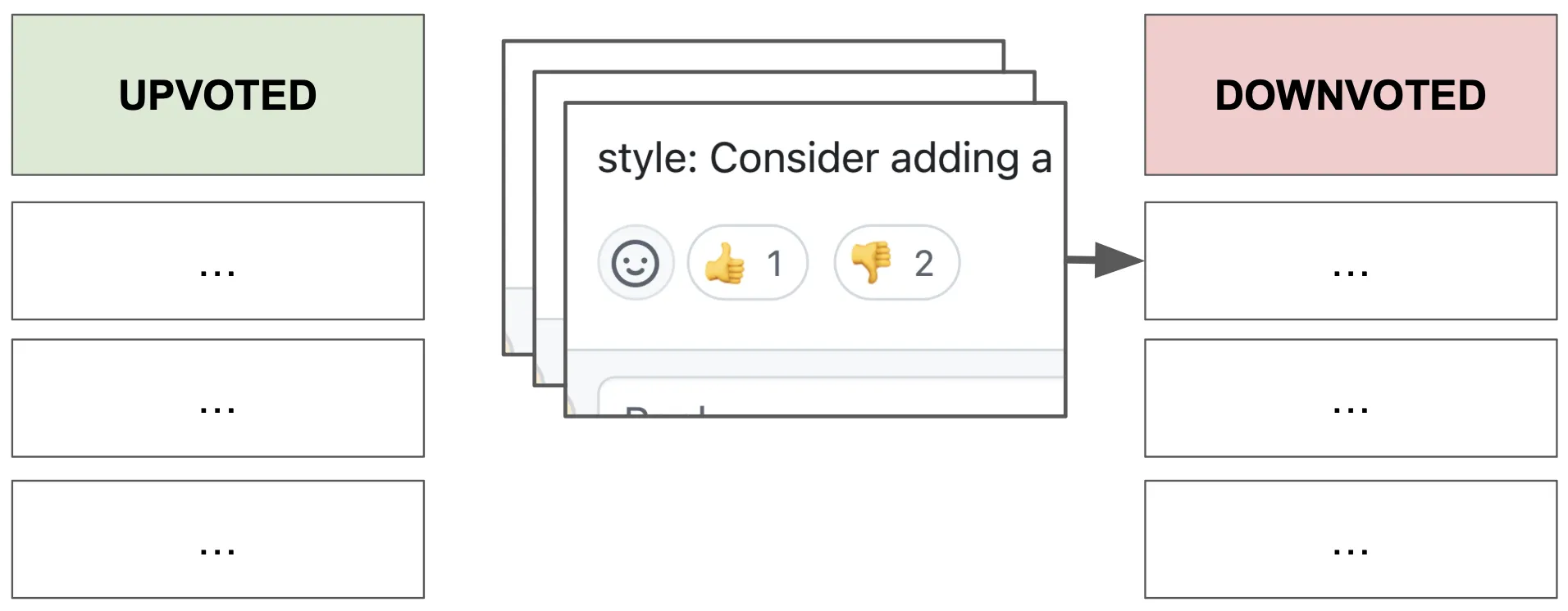 クラスタリングの試みの図