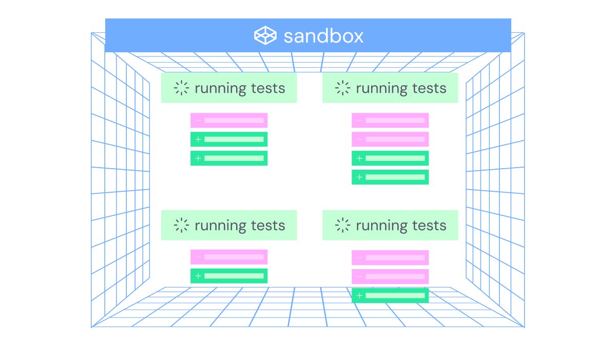 Code Review Checklist & Best Practices (3-Layer Model) | Greptile